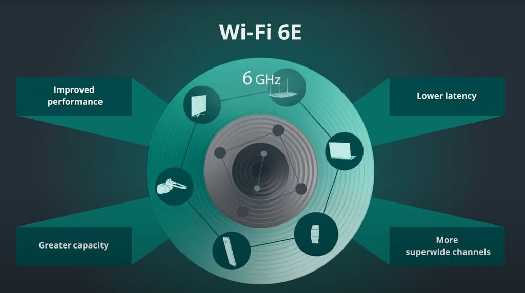 هل يوجد لدى TP-Link جهاز توجيه WiFi 6e (أجهزة TP-Link التي تدعم WiFi 6E) %D9%88%D8%A7%D9%8A %D9%81%D8%A7%D9%8A 2027 1 1