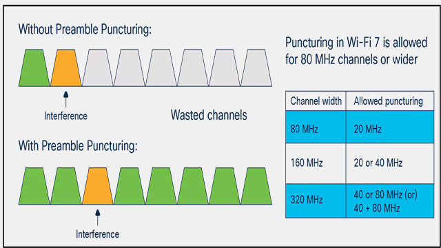 كل-شيء-بشأن-معيار-Wi-Fi-8-بالتفصيل