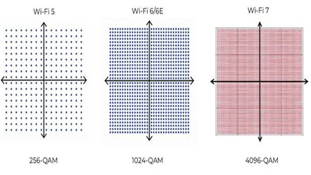 كل-ما-يلزمك-معرفته-عن-الفرق-بين-wifi-7-و-wifi-8