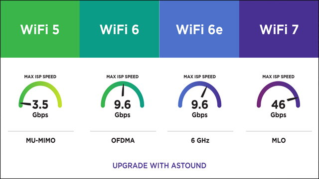 كيف تشتري أفضل مقوي إشارة WiFi