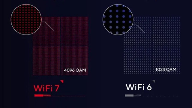 ماذا يحدث عند توصيل هاتف Wi-Fi 6 براوتر Wi-Fi 7