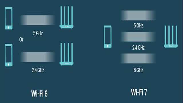 هل لابد من امتلاك راوتر Wi-Fi 7